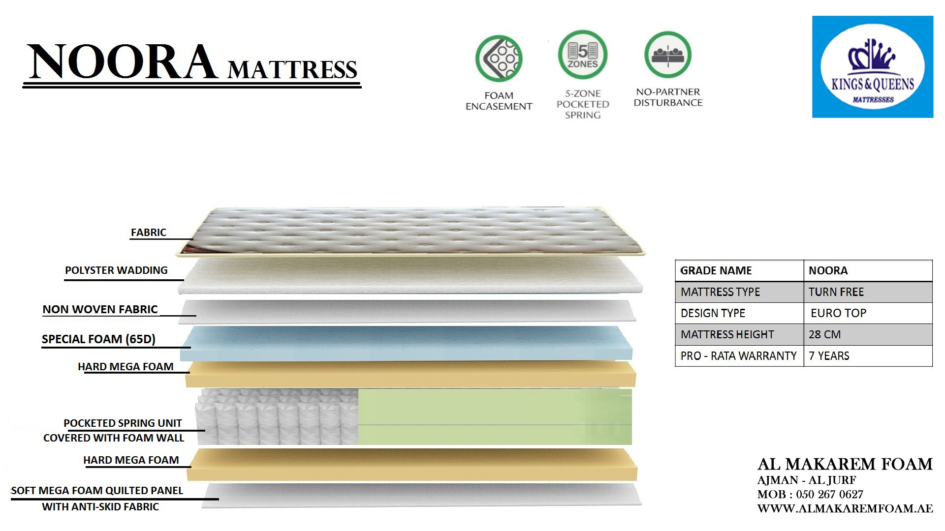 Newentor® 3in1 hardness mattress, H2 & H3 & H5, height 18 cm gel memor